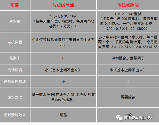 华体会网页版 | 华体会（中国）工艺特点