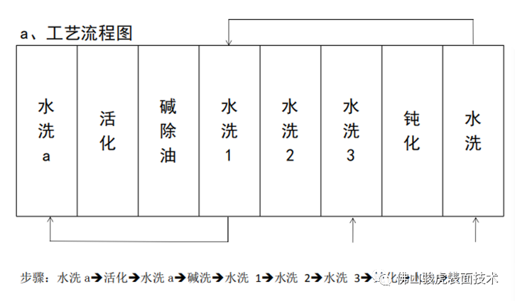 华体会网页版 | 华体会（中国）工艺特点