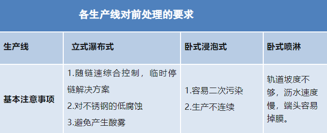 华体会网页版|铝合金型材—酸性除油无铬钝化技术